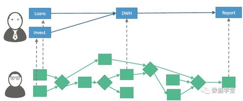 數(shù)據(jù)血緣關系解析 核心技術、應用場景與實踐指南