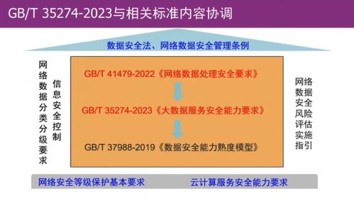 清華大學葉曉俊解讀GB/T 35274-2023 大數(shù)據(jù)服務安全能力要求及網(wǎng)絡與信息安全軟件開發(fā)