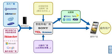 淡忘的歲月 中科創(chuàng)達的主營業(yè)務探析