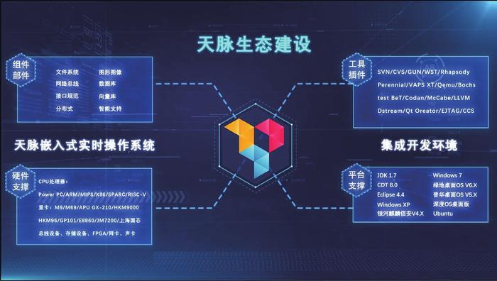 天脈操作系統(tǒng)體系化發(fā)展紀(jì)實(shí)與房地產(chǎn)開發(fā)的跨界啟示